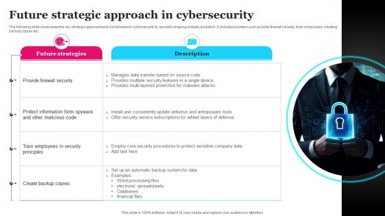 Future Strategic Approach In Cybersecurity FIO SS