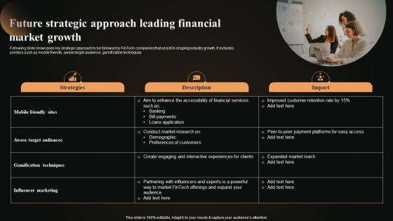 Future Strategic Approach Leading Financial Market Growth FIO SS