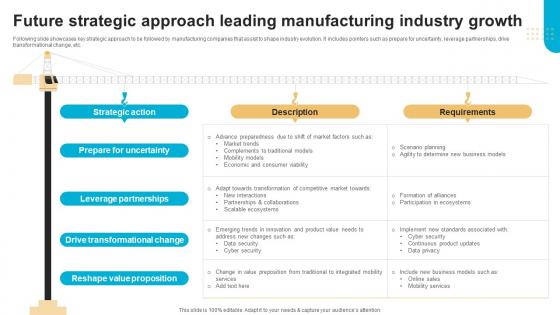 Future Strategic Approach Leading Manufacturing Industry Growth FIO SS