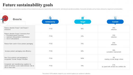 Future Sustainability Goals Cisco Company Profile CP SS