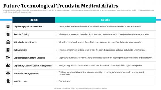 Future Technological Trends In Medical Affairs