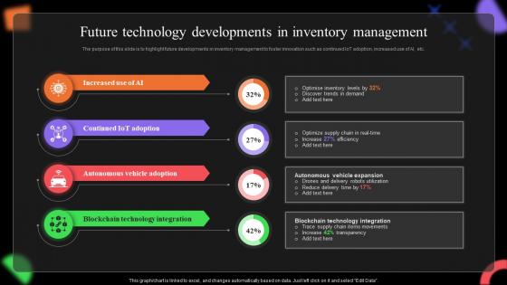 Future Technology Developments In Inventory Management