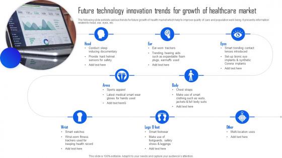 Future Technology Innovation Trends For Growth Of Healthcare Market