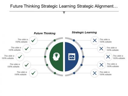 Future thinking strategic learning strategic alignment performance delivery