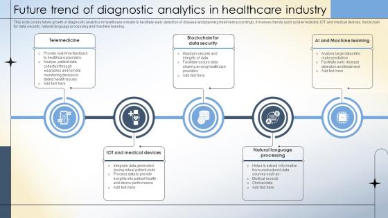 Future Trend Of Diagnostic Analytics In Healthcare Industry