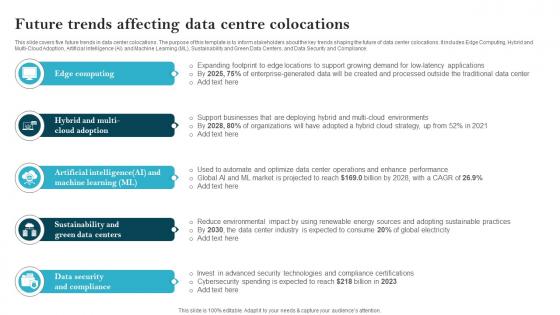 Future Trends Affecting Data Centre Colocations