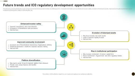 Future Trends And ICO Regulatory Investors Initial Coin Offerings BCT SS V