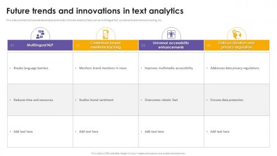 Future Trends And Innovations In Text Analytics