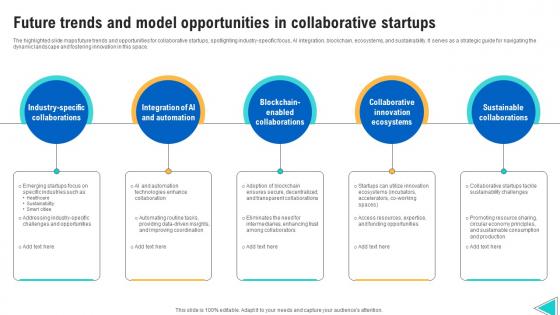 Future Trends And Model Opportunities In Collaborative Startups