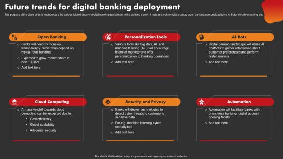 Future Trends For Digital Banking Deployment Strategic Improvement In Banking Operations