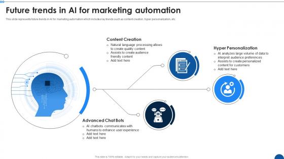 Future Trends In AI For Marketing Automation
