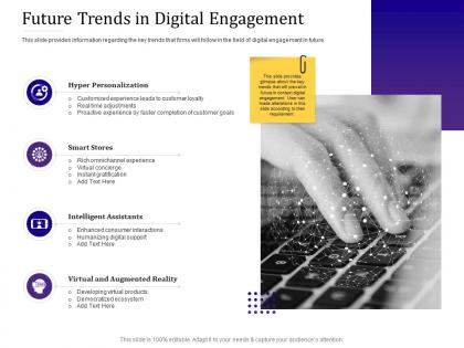 Future trends in digital engagement empowered customer engagement ppt powerpoint ideas
