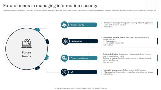Future Trends In Managing Information Security