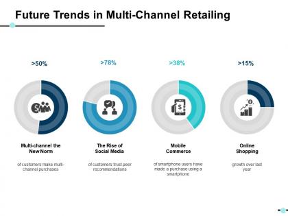 Future trends in multi channel retailing ppt show clipart images