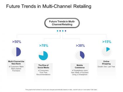 Future trends in multi channel retailing retail sector overview ppt outline gridlines