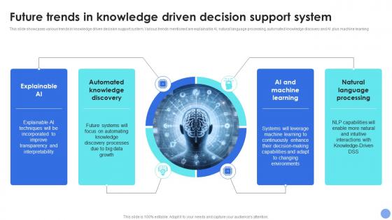 Future Trends Knowledge System Decision Support System For Driving Organizational Excellence AI SS