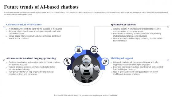 Future Trends Of AI Based Chatbots Open AI Chatbot For Enhanced Personalization AI CD V