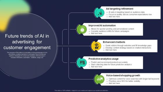 Future Trends Of AI In Advertising For Customer Engagement