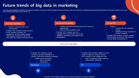 Future Trends Of Big Data In Marketing