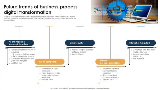 Future Trends Of Business Process Digital Transformation