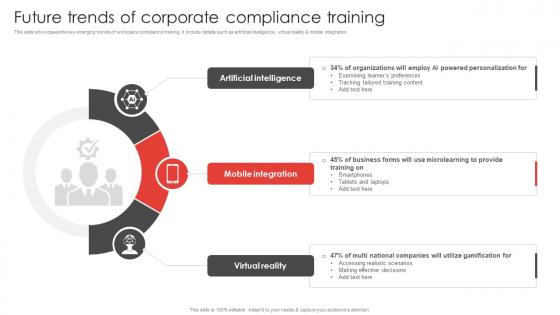 Future Trends Of Corporate Compliance Training