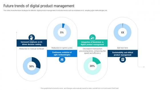 Future Trends Of Digital Product Management Effective Digital Product Management