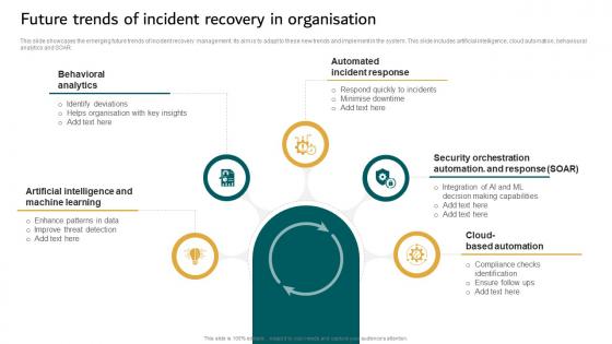 Future Trends Of Incident Recovery In Organisation