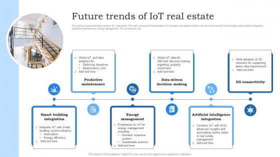 Future Trends Of IoT Real Estate