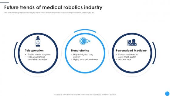 Future Trends Of Medical Robotics Industry Medical Robotics To Boost Surgical CRP DK SS