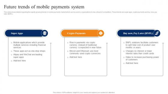 Future Trends Of Mobile Payments Smartphone Banking For Transferring Funds Digitally Fin SS V