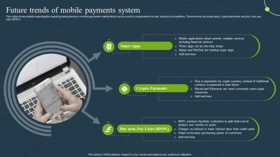 Future Trends Of Mobile Payments System Mobile Banking For Convenient And Secure Online Payments Fin SS