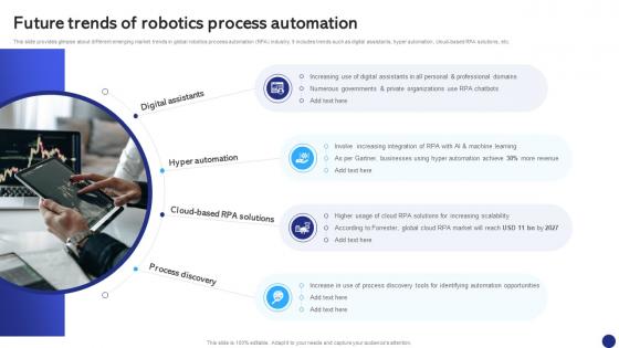 Future Trends Of Robotics Process Robotics Process Automation To Digitize Repetitive Tasks RB SS