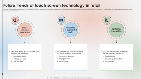 Future Trends Of Touch Screen Technology In Retail