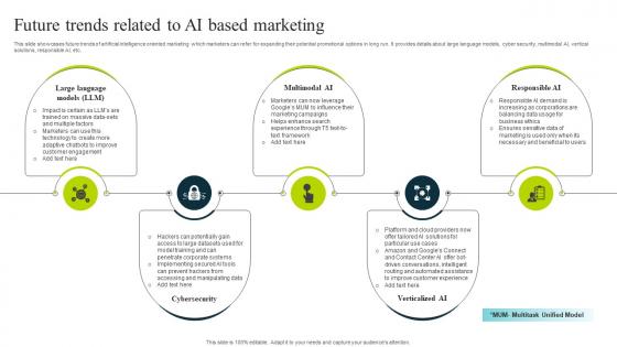 Future Trends Related To Ai Based Marketing How To Use Chatgpt AI SS V