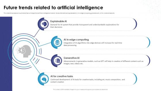 Future Trends Related To Artificial Intelligence AI How Artificial Intelligence AI SS