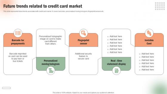 Future Trends Related To Credit Card Market Execution Of Targeted Credit Card Promotional Strategy SS V