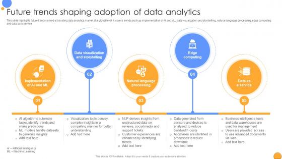 Future Trends Shaping Adoption Of Data Mastering Data Analytics A Comprehensive Data Analytics SS