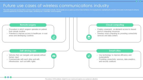 Future Use Cases Of Wireless Communications Industry FIO SS