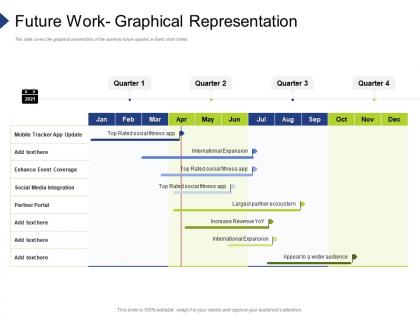 Future work graphical representation organization requirement governance
