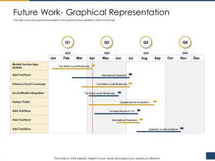 Future work graphical representation process of requirements management ppt rules