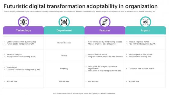 Futuristic Digital Transformation Adoptability In Organization