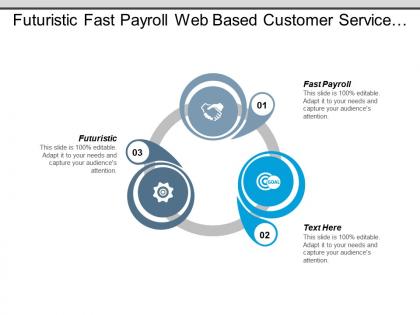 Futuristic fast payroll web based customer service product review cpb
