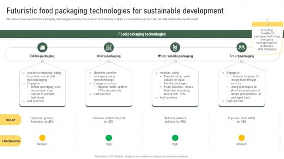 Futuristic Food Packaging Technologies For Sustainable Development Strategic Food Packaging