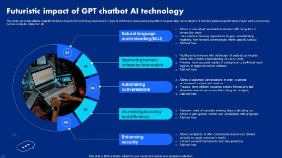 Futuristic Impact Of Gpt Chatbot Ai Technology Chatgpt Open Ai Powered Technology ChatGPT SS V