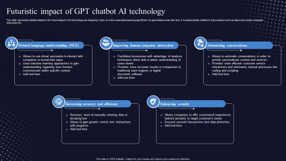 Futuristic Impact Of GPT Chatbot AI Technology Generative Pre Trained Transformer ChatGPT SS V