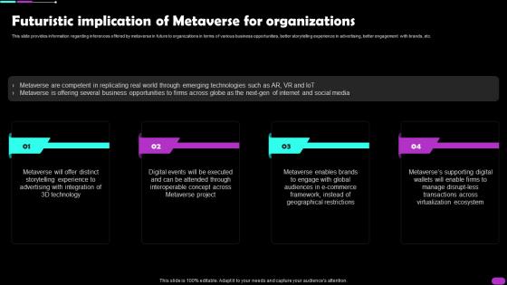 Futuristic Implication Of Metaverse For Organizations Metaverse Everything AI SS V
