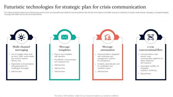 Futuristic Technologies For Strategic Plan For Crisis Communication