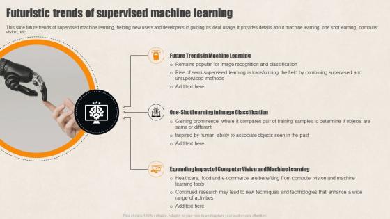 Futuristic Trends Of Supervised Supervised Learning Guide For Beginners AI SS