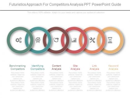 Futuristics approach for competitors analysis ppt powerpoint guide