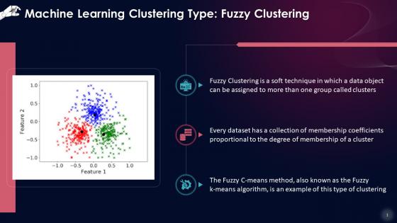 Fuzzy Clustering Method In Machine Learning Training Ppt